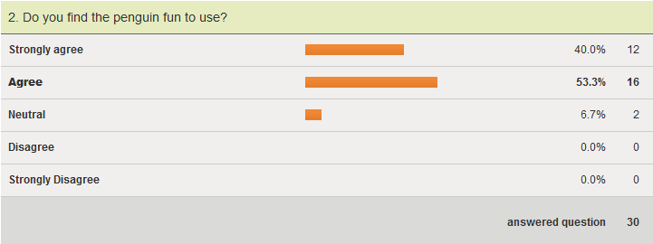 Fun to use - survey result